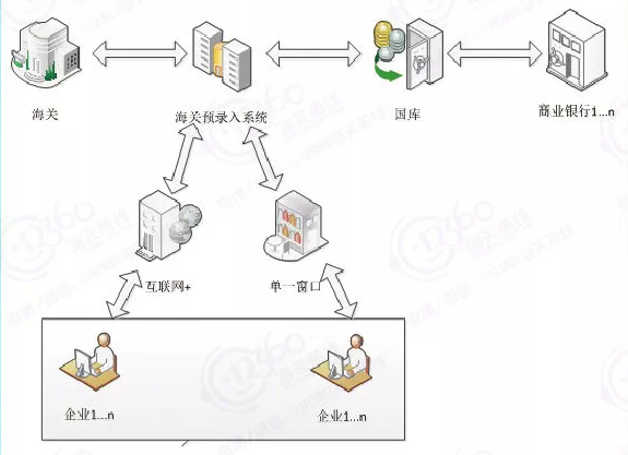 海關(guān)新一代支付系統.png