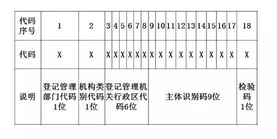 報關(guān)單填制規范