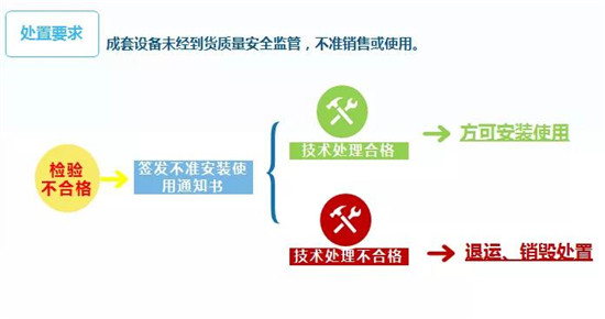 進(jìn)口成套設備報關(guān)