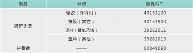 口罩機進(jìn)口報關(guān)