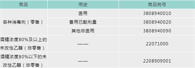 口罩機進(jìn)口報關(guān)代理