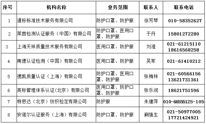 口罩機進(jìn)口清關(guān)