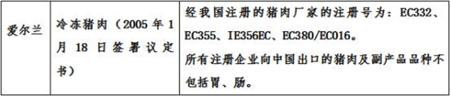 進(jìn)口肉類(lèi)報關(guān)代理公司