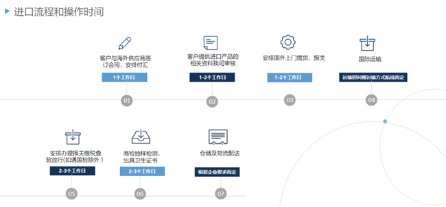 馬來(lái)西亞冷凍黑虎蝦進(jìn)口報關(guān)