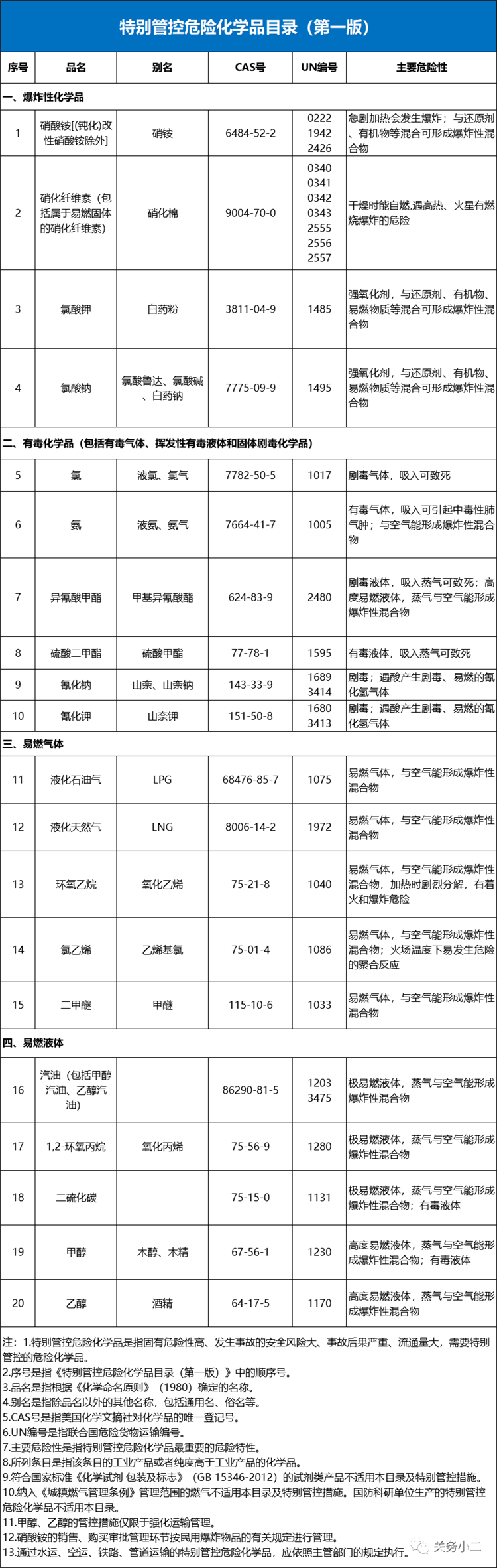 ?；愤M(jìn)口報關(guān)