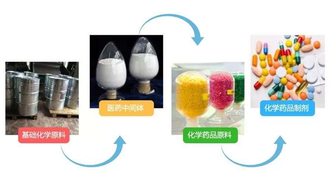 醫藥中間體進(jìn)口清關(guān)
