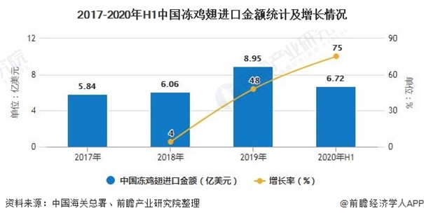 獨家分享|進(jìn)口阿根廷雞翅清關(guān)一般貿易進(jìn)口案例