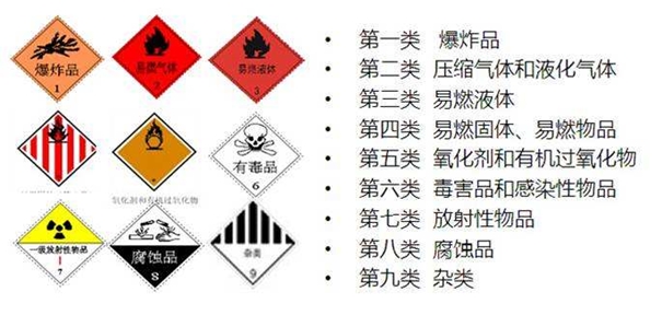 上海危險品進(jìn)口清關(guān)過(guò)程客戶(hù)咨詢(xún)最多的問(wèn)題_副本.jpg