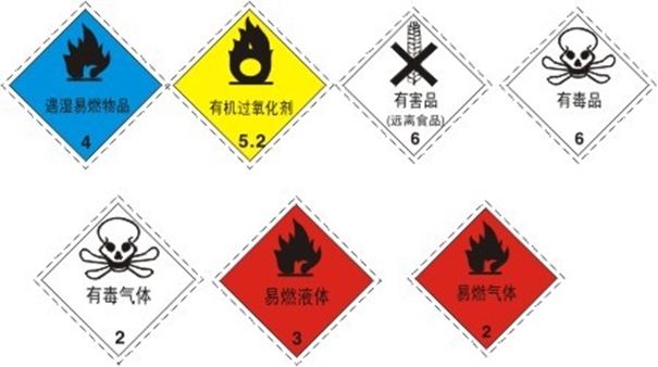 大連三類(lèi)危險品進(jìn)口清關(guān)