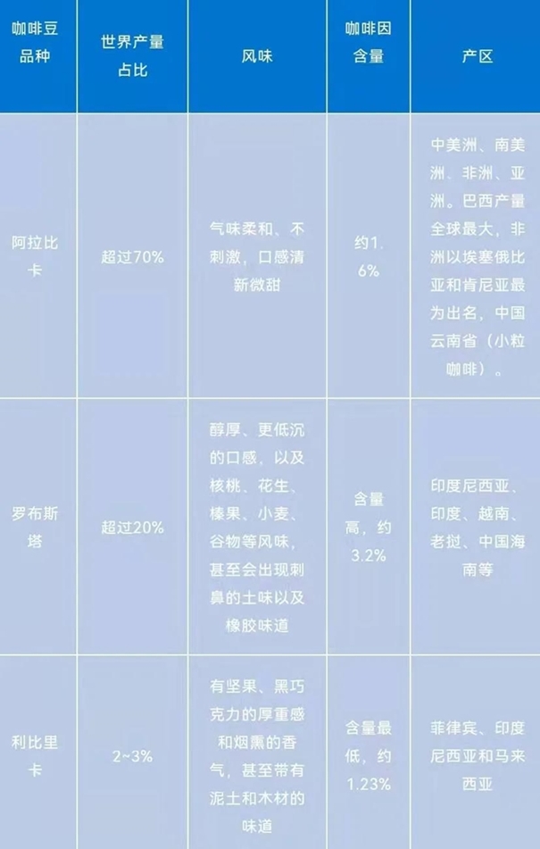 咖啡豆進(jìn)口報關(guān)_副本.jpg