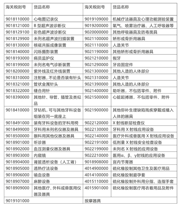 醫療器械進(jìn)口報關(guān).jpg