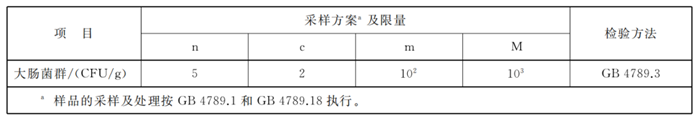 白俄羅斯干酪進(jìn)口報關(guān)2.png